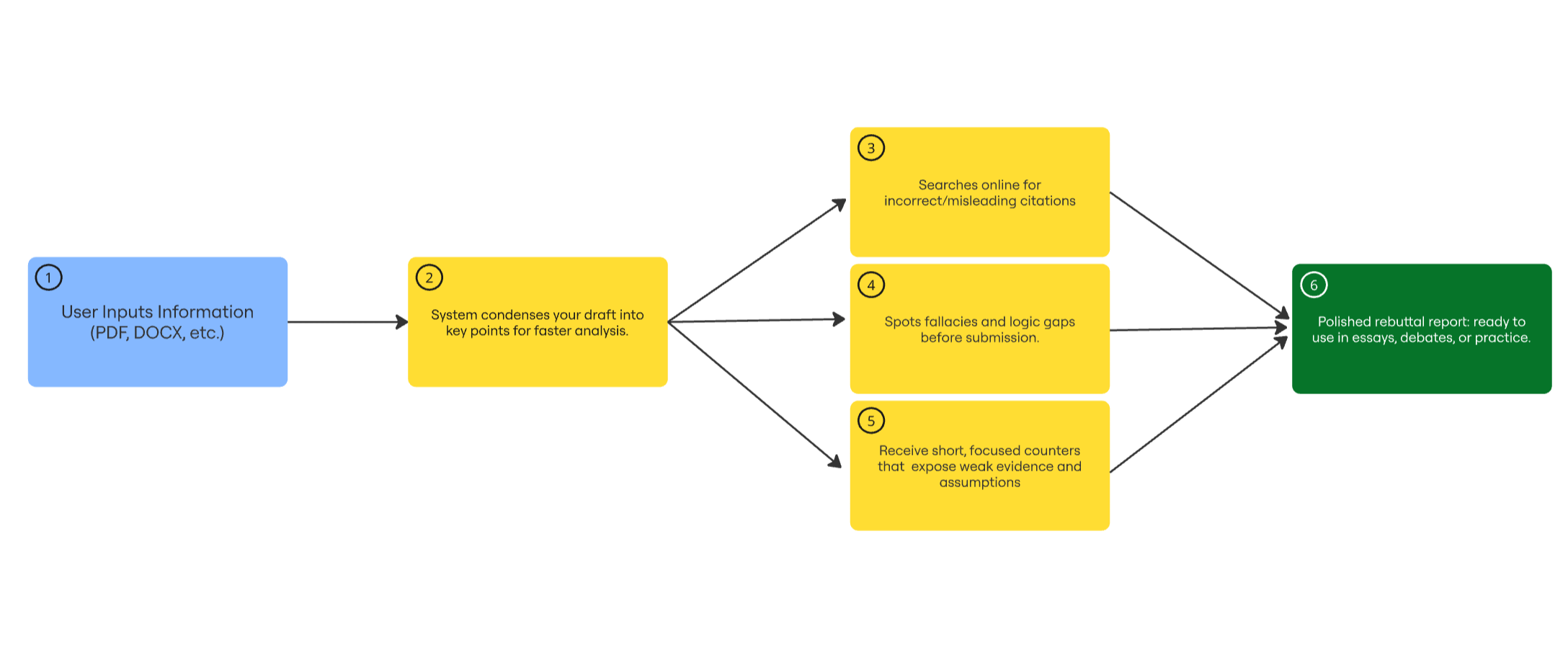 How CounterPoint works
